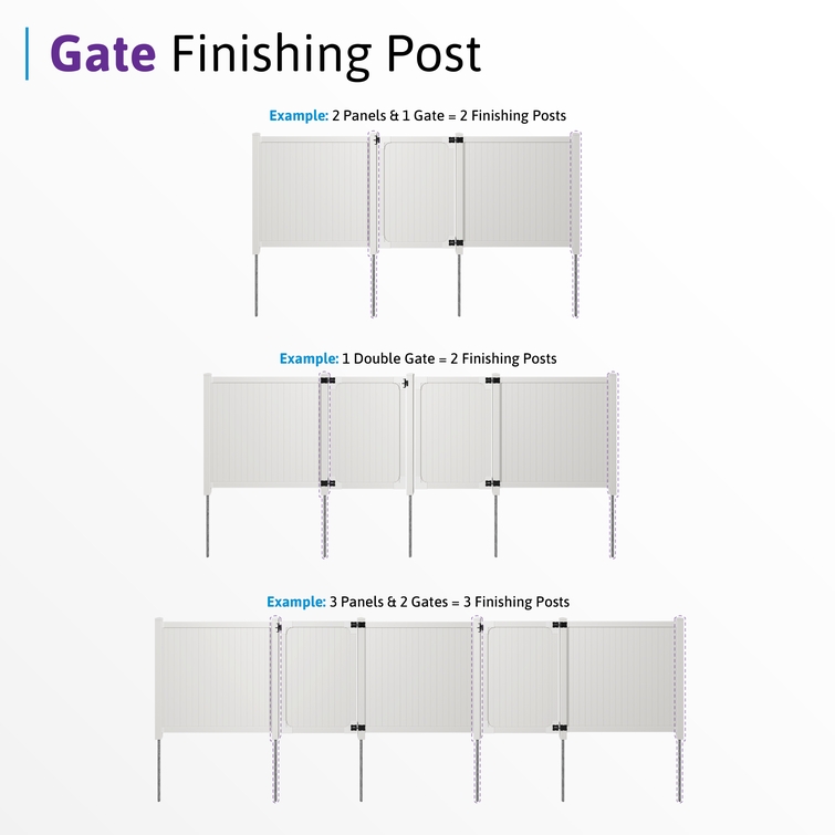 Diagram showing how Cambridge finishing posts are used with fence panels and gates