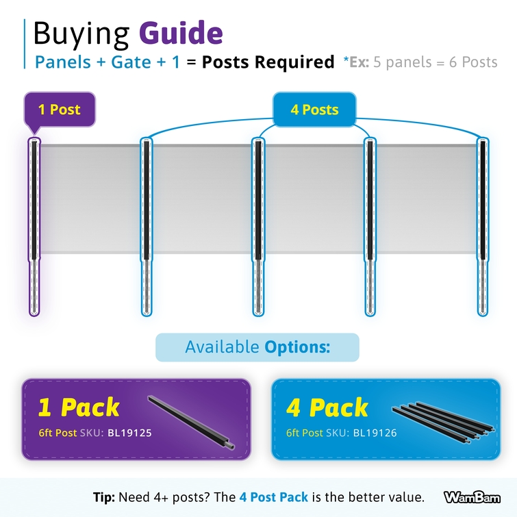fence buying guide panels plus gate equals posts required composite fence system layout