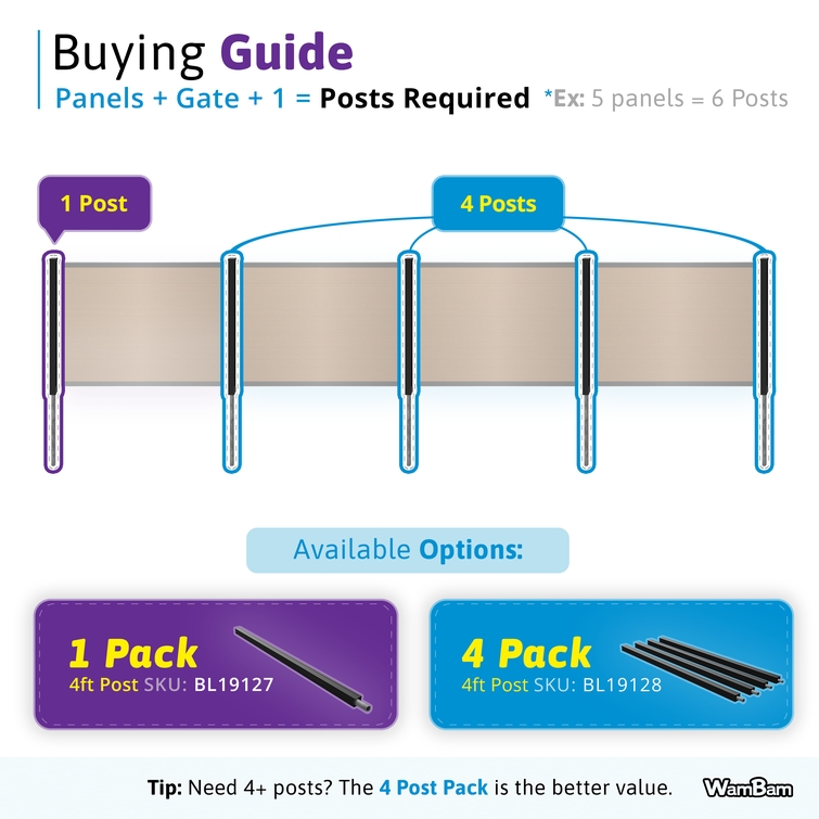 fence buying guide showing number of posts required for installing 4ft composite fence panels