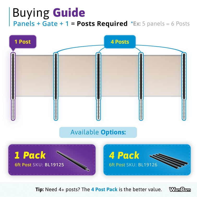 fence layout guide showing number of posts needed per panel for composite privacy fence installation spacing