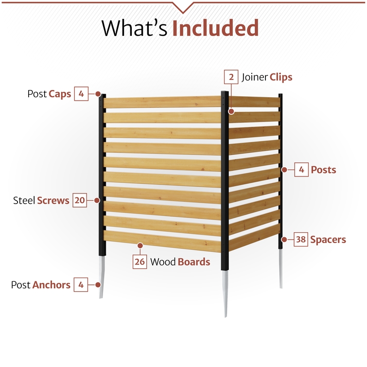 Labeled diagram of included privacy screen components showing posts, wood boards, spacers, joiner clips, steel screws, post caps, and ground anchors.