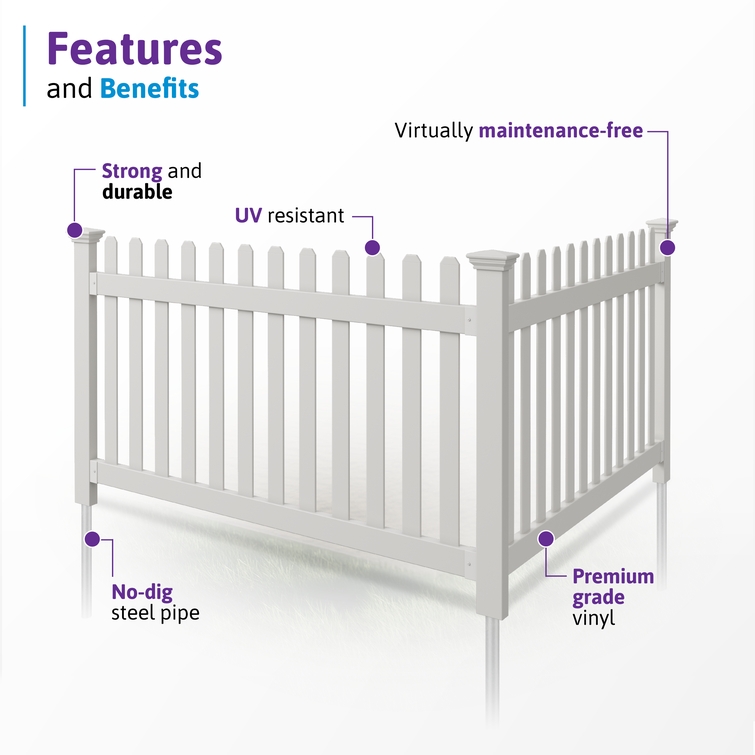 All-American flat top vinyl picket fence highlighting UV resistance, premium vinyl, durability, and no-dig steel pipe construction