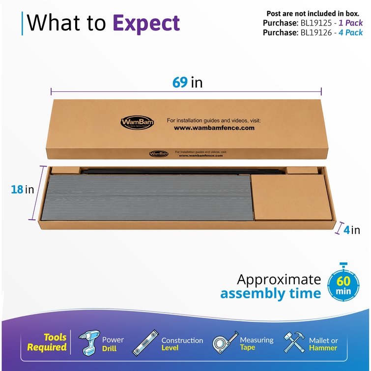 Packaging infographic for a composite privacy fence gate showing box dimensions, approximate 60-minute assembly time, required installation tools, and that fence posts are sold separately.