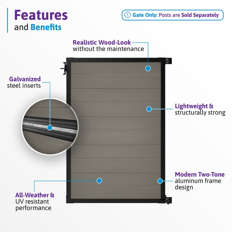 Feature infographic of a 6 ft composite privacy fence gate with slate gray composite boards, black aluminum frame, galvanized steel reinforcement, UV-resistant materials, and realistic wood-grain texture.