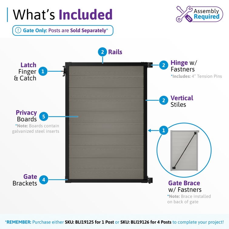 What's included infographic for a 6 ft composite privacy fence gate showing composite boards, aluminum frame, hinges, latch, gate brace, rails, stiles, and mounting hardware.
