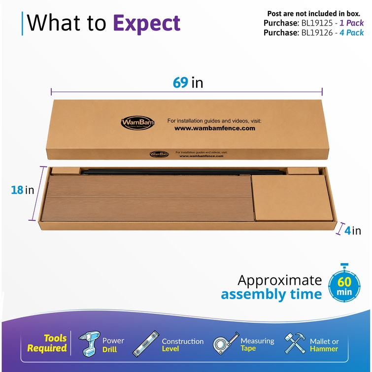 Packaging infographic for a composite privacy fence gate showing box dimensions, approximate 60-minute assembly time, required installation tools, and that fence posts are sold separately.