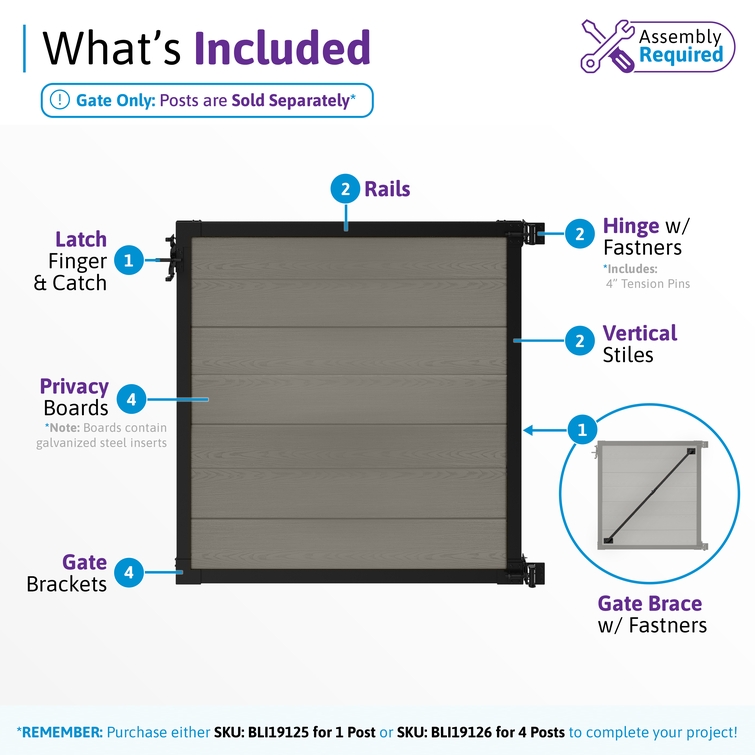 What's included infographic for a 4 ft composite privacy fence gate showing composite boards, aluminum frame, hinges, latch, gate brace, rails, stiles, and mounting hardware.