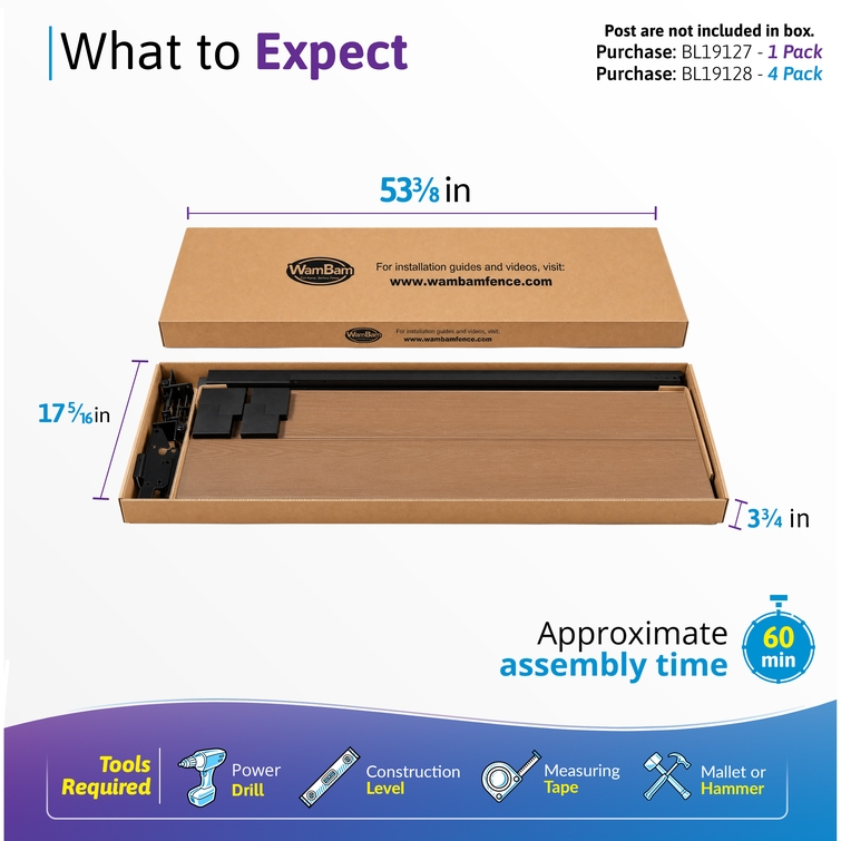 Packaging infographic for a composite privacy fence gate showing box dimensions, approximate 60-minute assembly time, required installation tools, and that fence posts are sold separately.