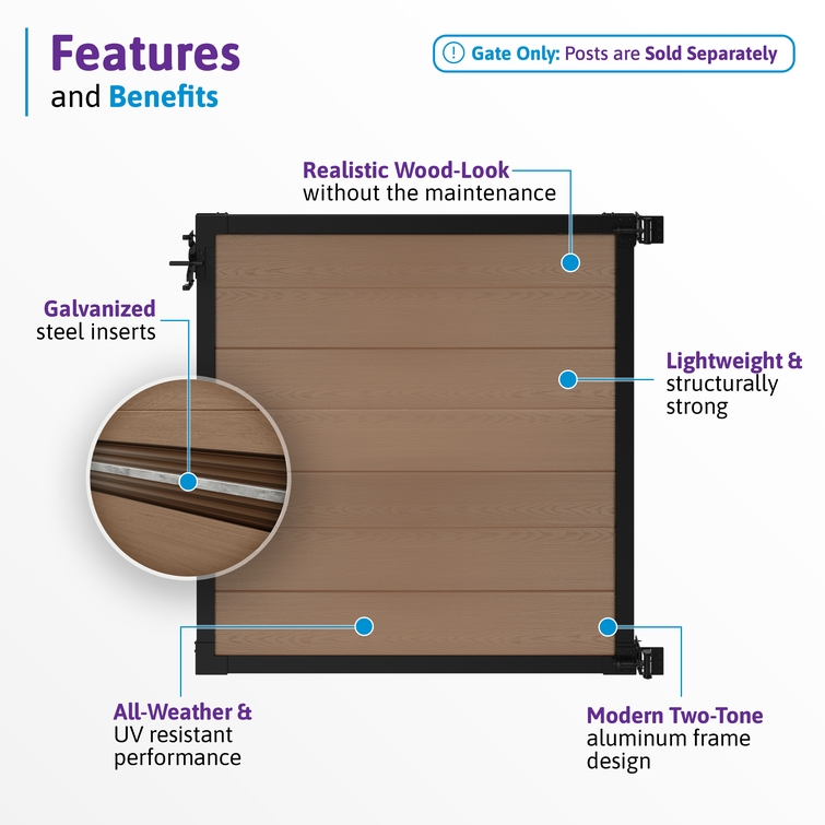Feature infographic of a 4 ft composite privacy fence gate with walnut brown composite boards, black aluminum frame, galvanized steel reinforcement, UV-resistant materials, and realistic wood-grain texture.