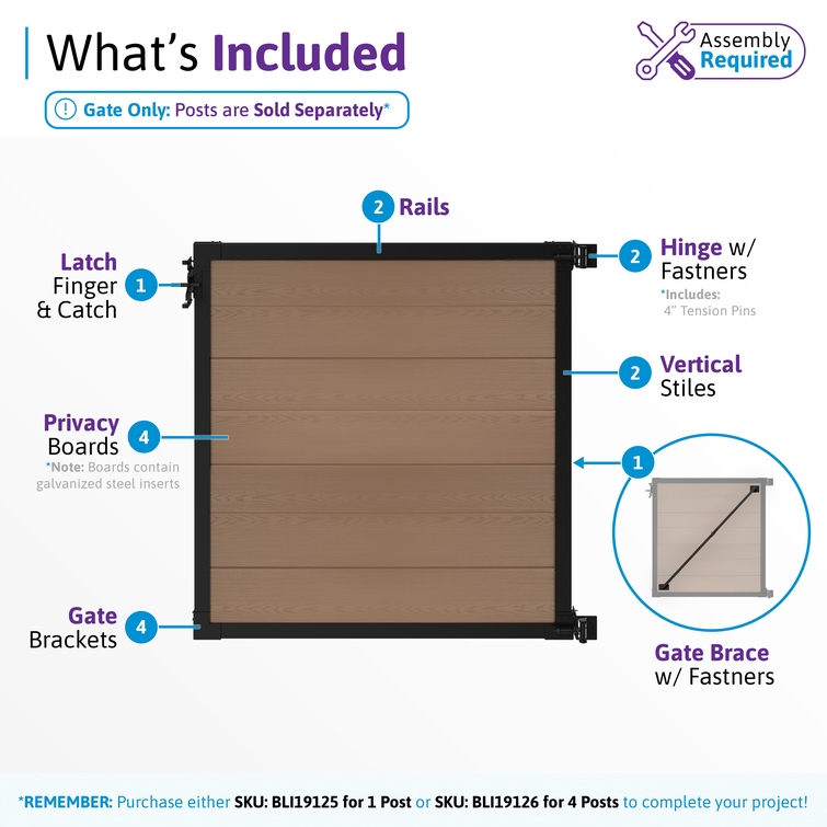 What's included infographic for a 4 ft composite privacy fence gate showing composite boards, aluminum frame, hinges, latch, gate brace, rails, stiles, and mounting hardware.