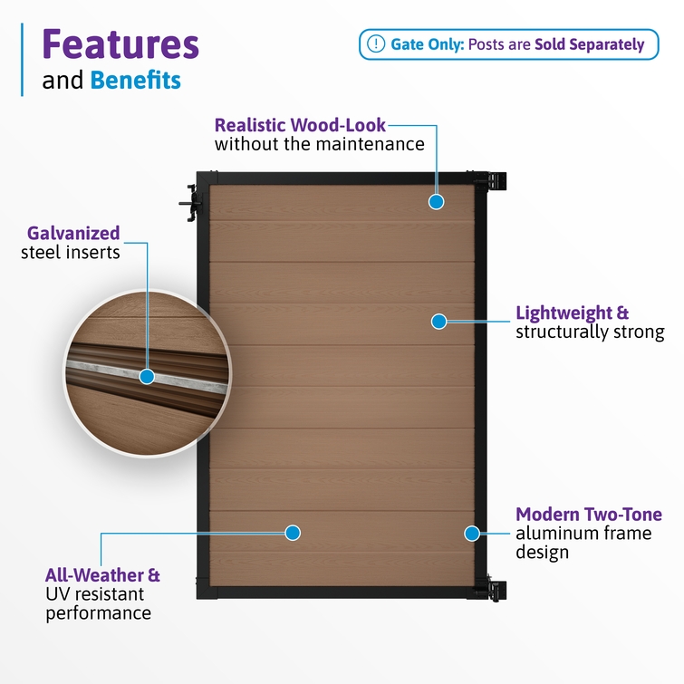 Feature infographic of a 6 ft composite privacy fence gate with walnut brown composite boards, black aluminum frame, galvanized steel reinforcement, UV-resistant materials, and realistic wood-grain texture.