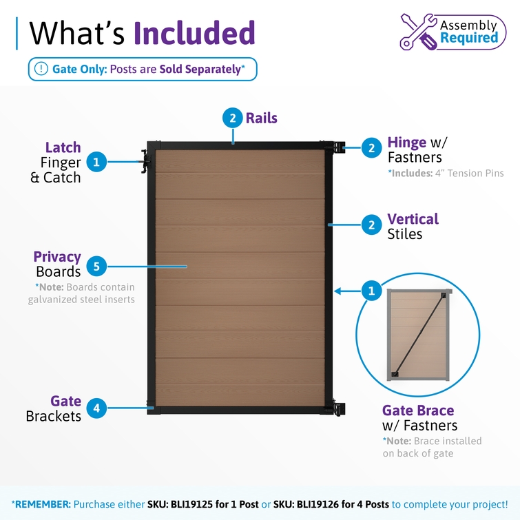 What's included infographic for a 6 ft composite privacy fence gate showing walnut brown composite boards, aluminum frame, hinges, latch, gate brace, rails, stiles, and mounting hardware.