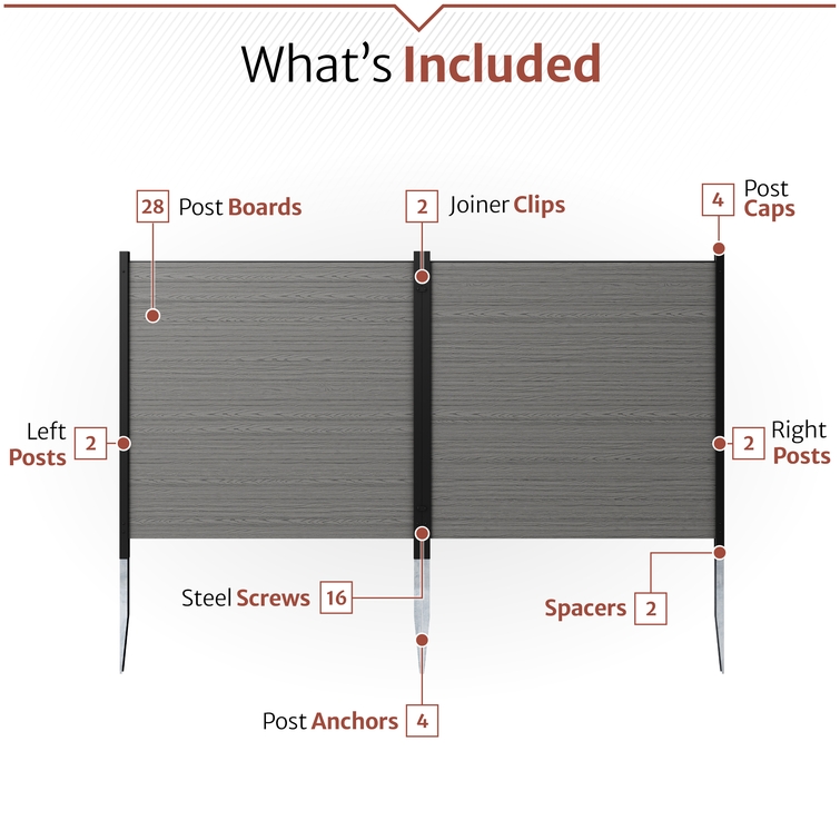Outdoor privacy screen kit contents including composite boards, posts, anchors, screws, and hardware