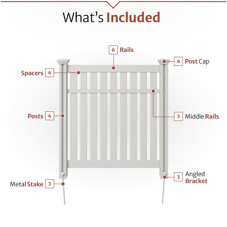 White vinyl enclosure kit contents including rails, posts, spacers, brackets, stakes, and post caps