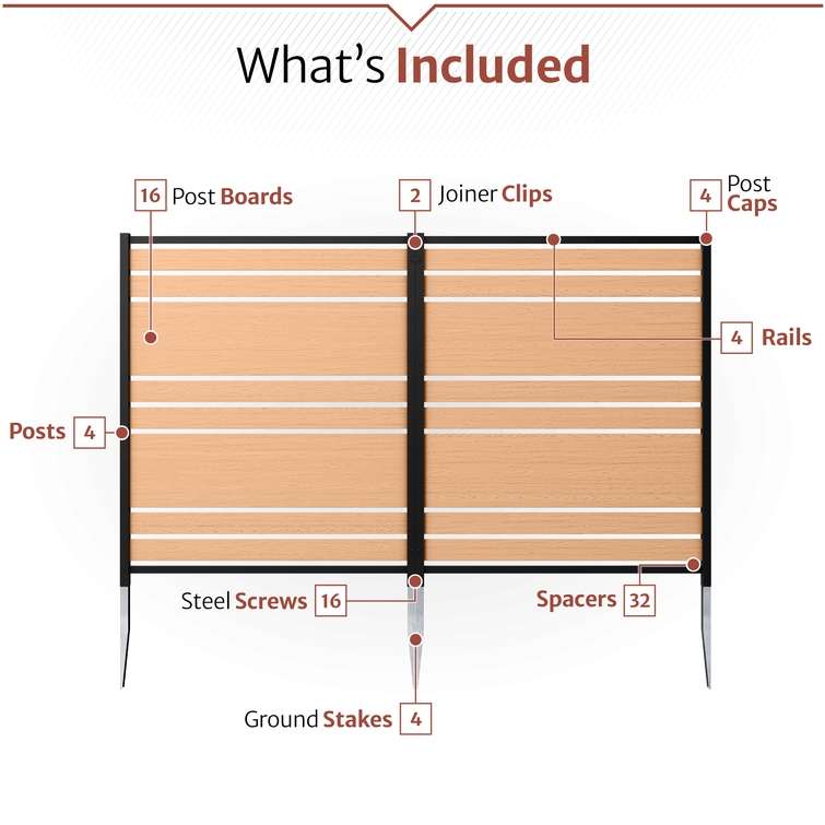 Outdoor privacy screen kit contents including composite boards, aluminum rails, joiner clips, screws, spacers, and ground stakes