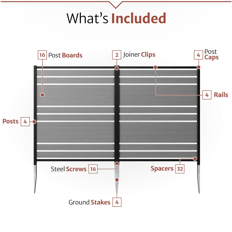 Outdoor privacy screen kit contents including composite boards, aluminum rails, joiner clips, screws, spacers, and ground stakes