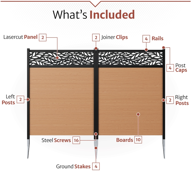Decorative privacy screen kit contents including laser-cut accent panels, composite boards, rails, joiner clips, screws, and ground stakes