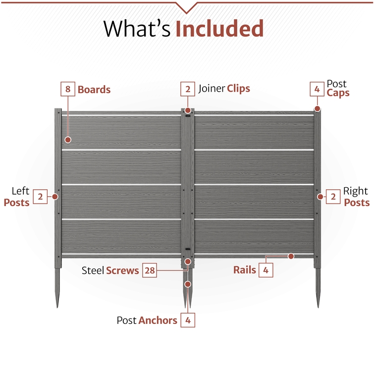 Outdoor privacy screen kit contents including vinyl boards, rails, joiner clips, post caps, screws, and ground anchors