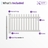 What’s included with All-American flat top vinyl picket fence panel showing pickets, rails, post, brackets, screws, and steel pipe anchor